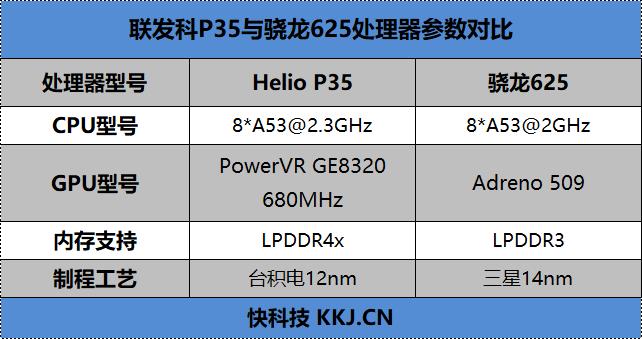 1年120G流量免费用！小米Play评测：性价超群的千元颜值No.1