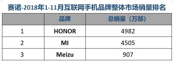 799元靓机 荣耀开年首作荣耀畅玩8A评测：音乐外放小钢炮