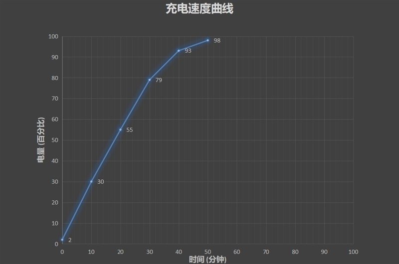 年度最强安卓手机处理器：7nm工艺麒麟980评测