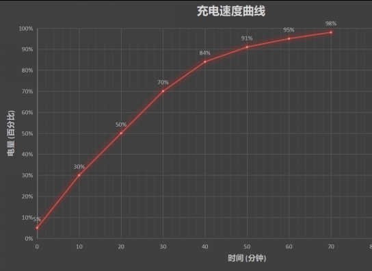 两面全是屏 vivo NEX双屏版评测：前后三摄合体 自拍无敌