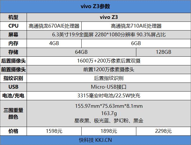 骁龙710千元性价比旗舰！vivo Z3评测：这性价比够味