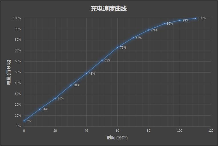 史上屏占比最高的LCD旗舰！努比亚X首发评测：双屏+双侧边指纹