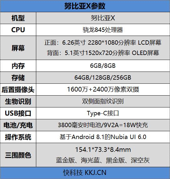 史上屏占比最高的LCD旗舰！努比亚X首发评测：双屏+双侧边指纹