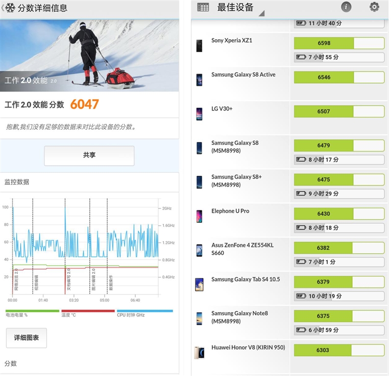 1399元相机对标顶级旗舰 小米8青春版评测：首款镜面渐变色