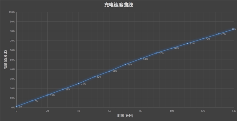 1399元相机对标顶级旗舰 小米8青春版评测：首款镜面渐变色