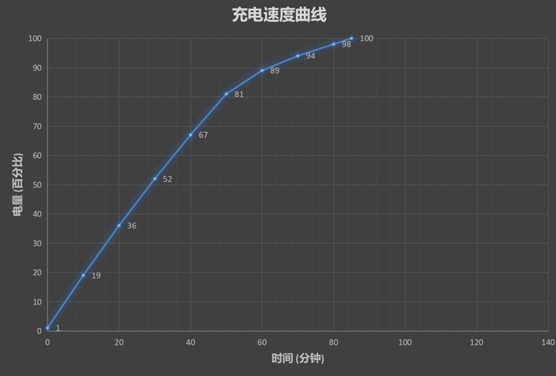 三重生物识别手机 国美U9评测：千元可得