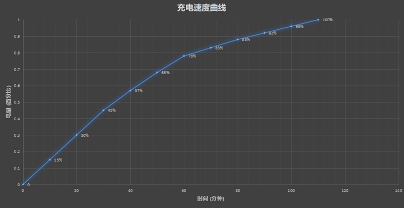 击穿旗舰地板 魅族16 X首发评测：颜值、拍照越级体验