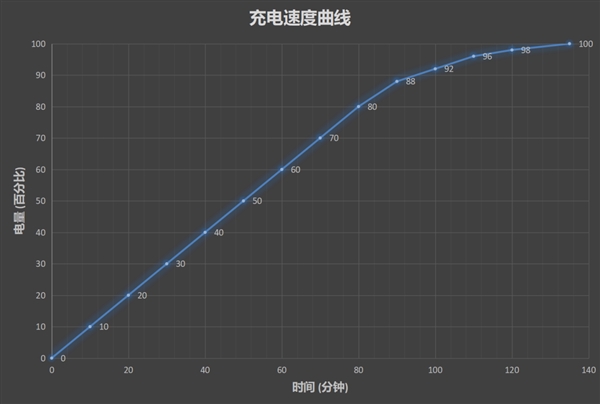 青年Mate 华为麦芒7评测：巅峰颜值复刻保时捷