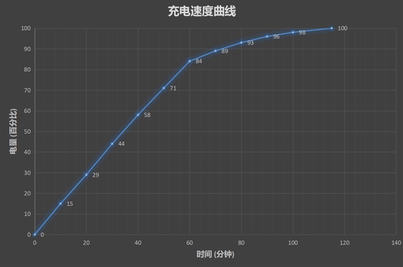 努比亚发布了一款“三无产品” 水滴屏新旗舰Z18首发评测