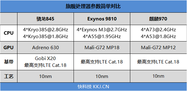 首发升降式相机 vivo NEX评测：这才是未来的手机