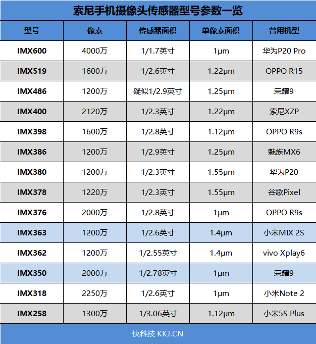 首发升降式相机 vivo NEX评测：这才是未来的手机