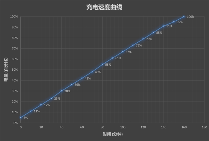 799元起！红米6评测：这个价位首款12nm芯片