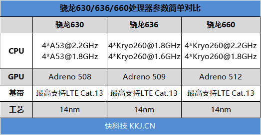 1299元！联想Z5评测：骁龙636+6G内存