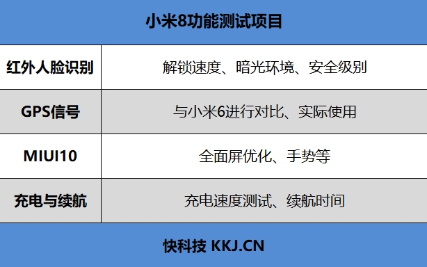 小米8重度使用体验：无短板、超强性价仍是最大优势