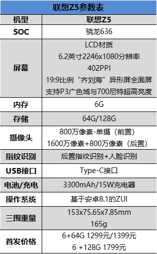 1299元！联想Z5评测：骁龙636+6G内存