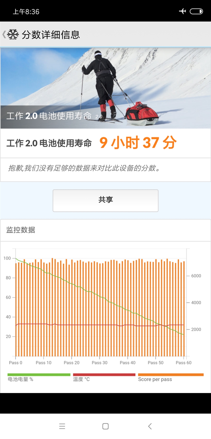 首发骁龙710！小米8 SE评测：16万分的性价比旗舰