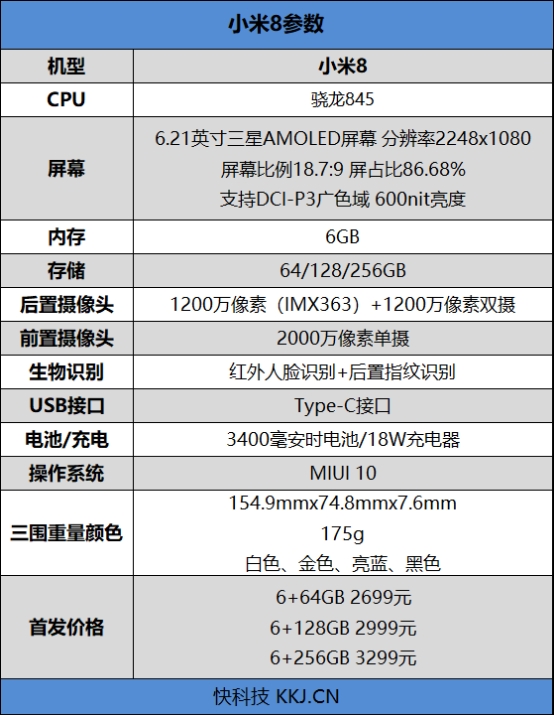 2018最强安卓旗舰！小米8首发评测：全球首款红外人脸识别