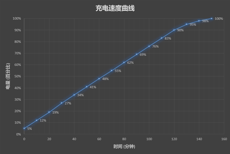 1399元起！很吓人技术加持的荣耀9i评测：双面玻璃+异形全面屏