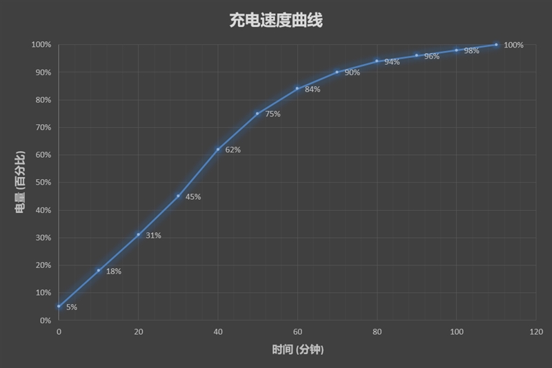 骁龙835+8GB！红魔游戏手机评测：能打电话的游戏机