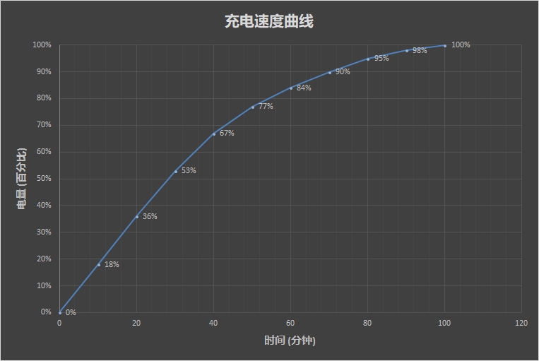 回归小而美 魅族15评测：值得煤油15年的坚守与期待