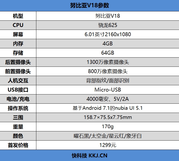 1299元！努比亚V18评测：长续航+小牛语音