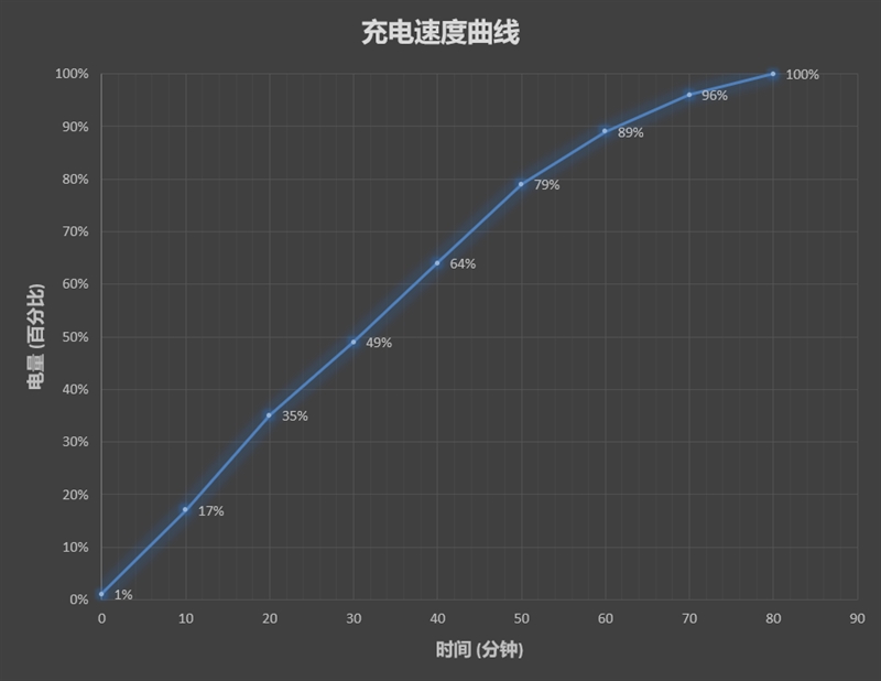 DxOMark第一！HUAWEI P20 Pro评测：三摄拍照地表最强