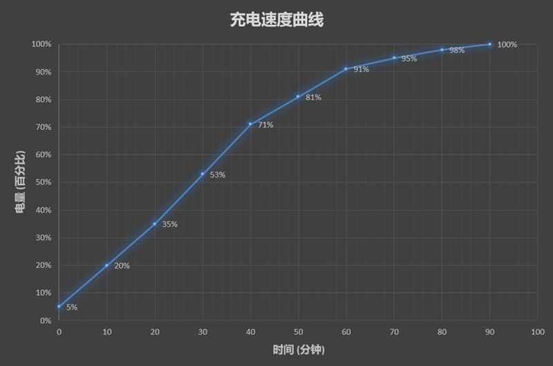 无刘海真全面屏！小米MIX 2S评测：拍照最好的小米手机