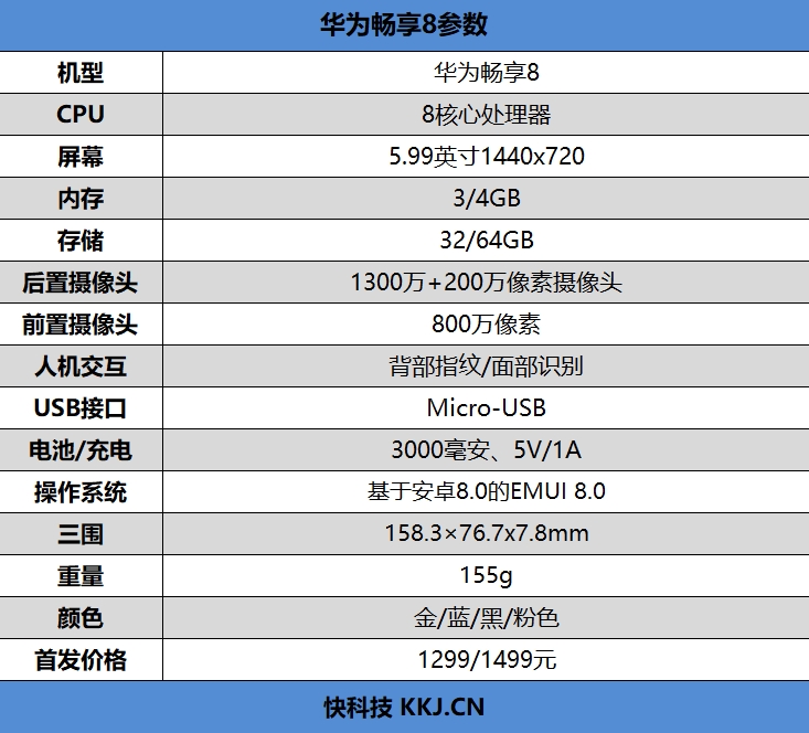 1299元起！华为畅享8评测：全面屏+双摄镜头