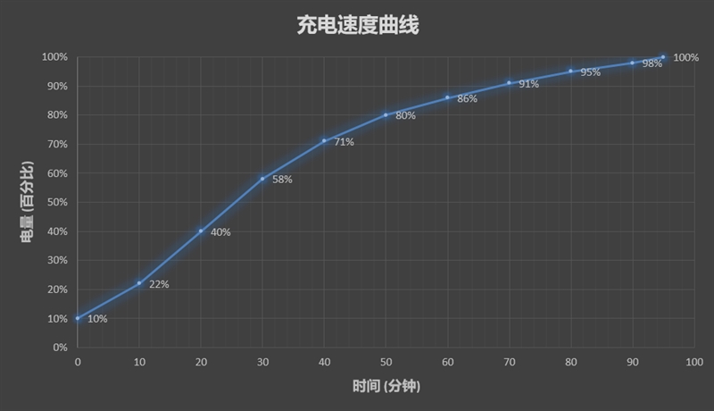 1799元起！魅蓝E3评测：骁龙636+6GB内存