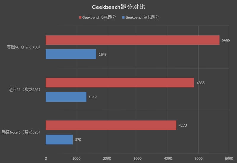 1799元起！魅蓝E3评测：骁龙636+6GB内存