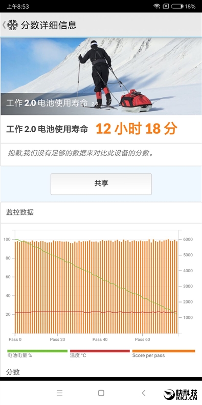 1099元起！千元旗舰红米Note 5评测：骁龙636+6GB内存