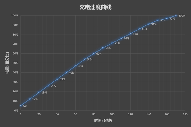 1299元起！华为畅享8评测：全面屏+双摄镜头