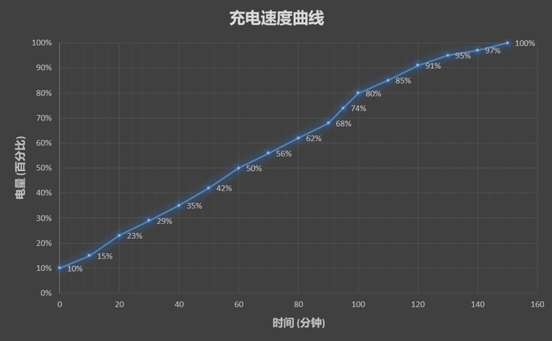 荣耀畅玩7C评测：人脸识别双摄 千元新标杆