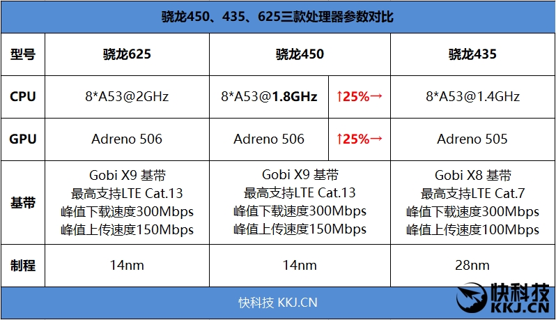 荣耀畅玩7C评测：人脸识别双摄 千元新标杆