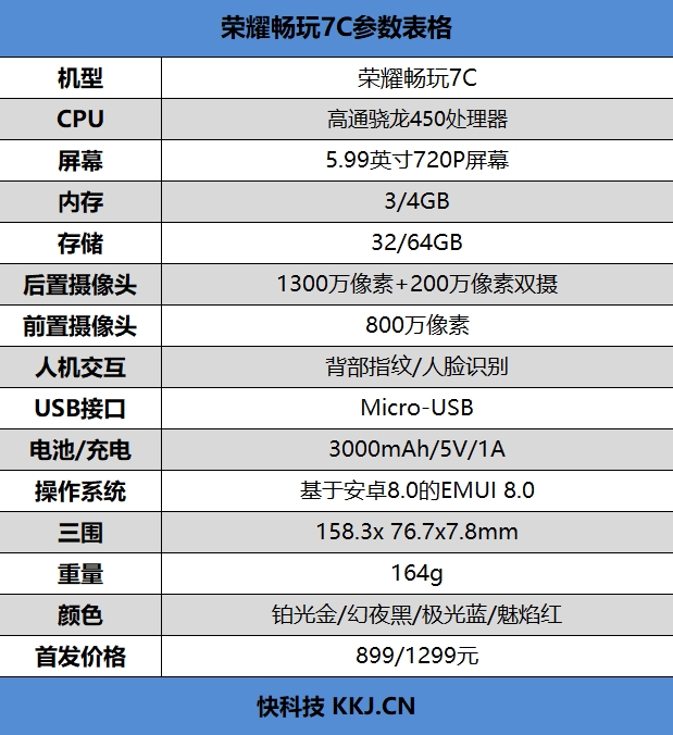 荣耀畅玩7C评测：人脸识别双摄 千元新标杆