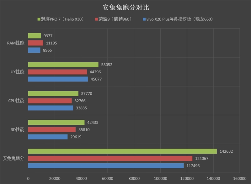 3598元！vivo X20 Plus屏幕指纹版评测：颠覆性交互