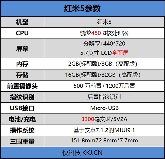 全面屏！红米5首发评测：史上性价比最高的小米手机