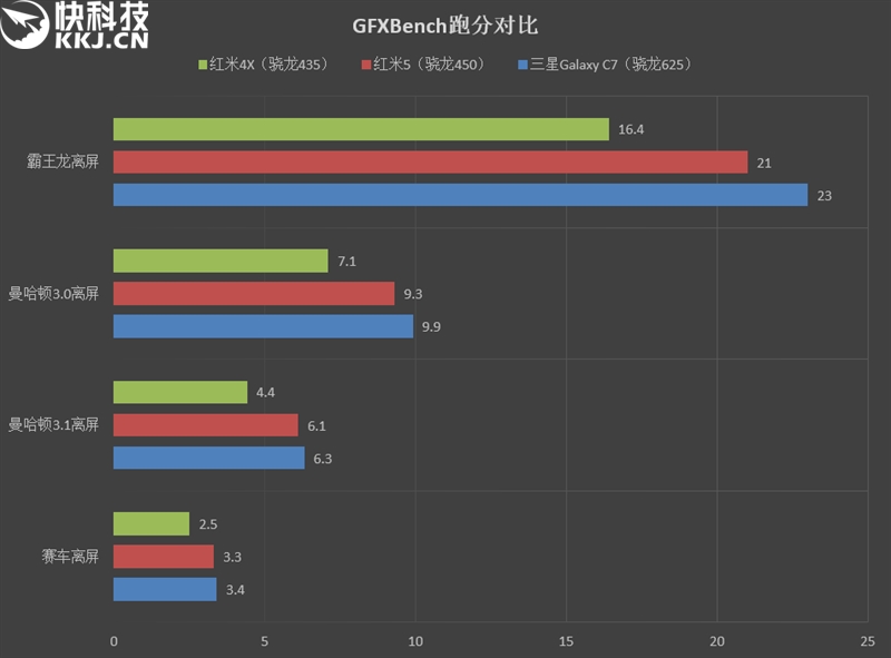 全面屏！红米5首发评测：史上性价比最高的小米手机