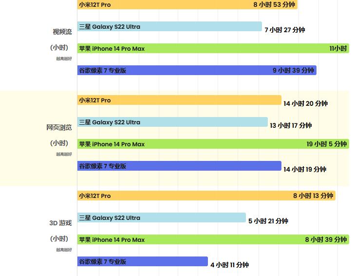 小米12T Pro评测：配备全新200MP摄像头的实惠旗舰