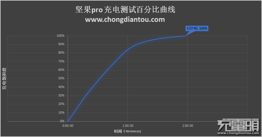 锤粉值得看！坚果Pro手机评测-果粉迷