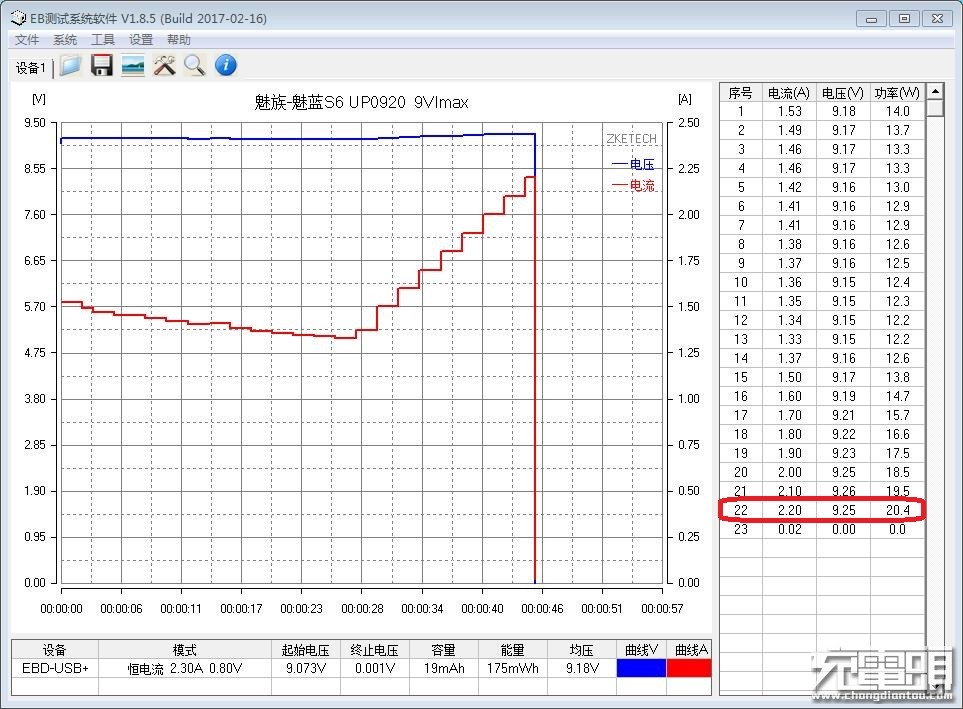 999元全面全屏，魅蓝S6开箱测评-果粉迷