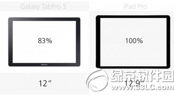 三星galaxy tabpro s和苹果ipad pro对比