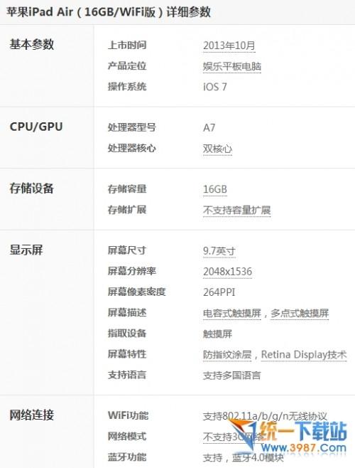 ipad air2和ipad air有什么区别?