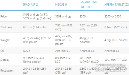 iPad Air2与三星Tab10.1参数对比哪个好?