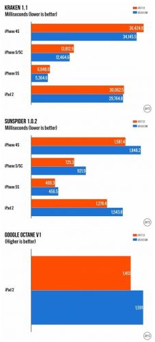 iPad2升级运行iOS8怎么样?卡不卡?