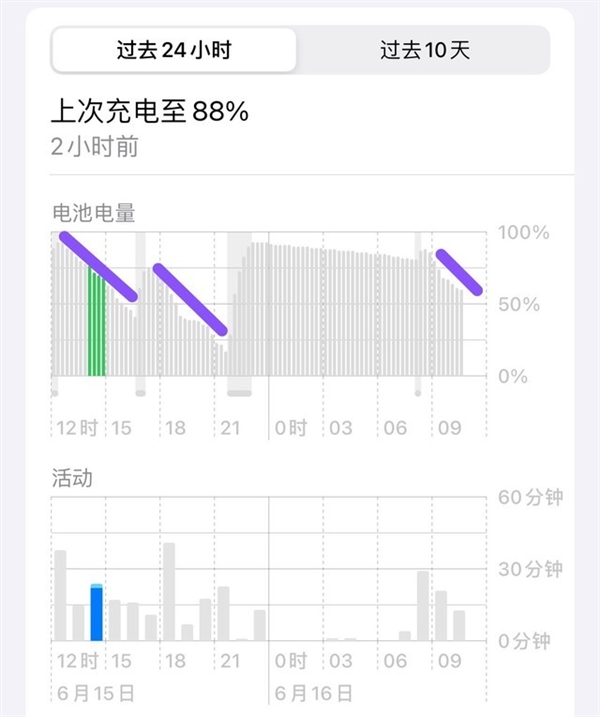 iOS 17首发体验：这些Bug找齐了