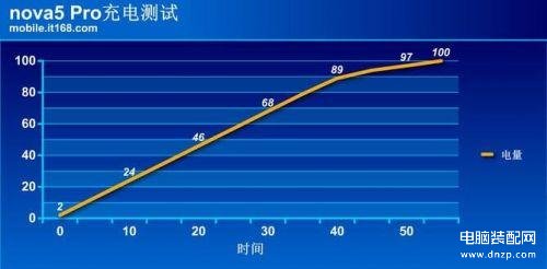 华为nova5有没有红外线功能