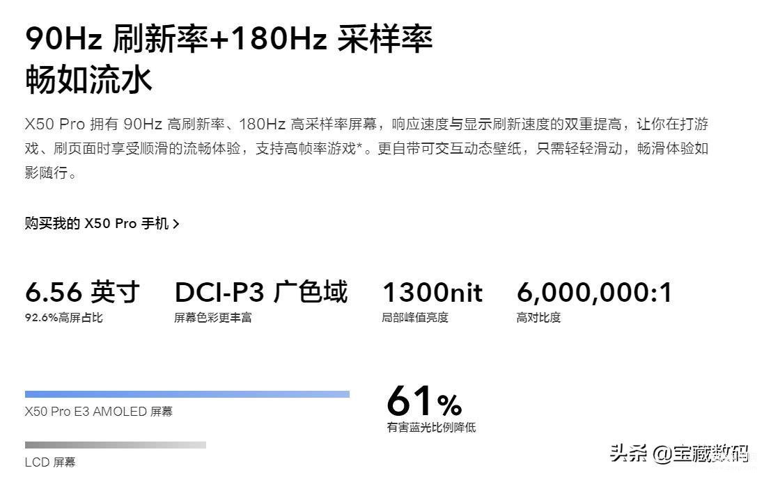 vivox50参数和x50pro价格对比