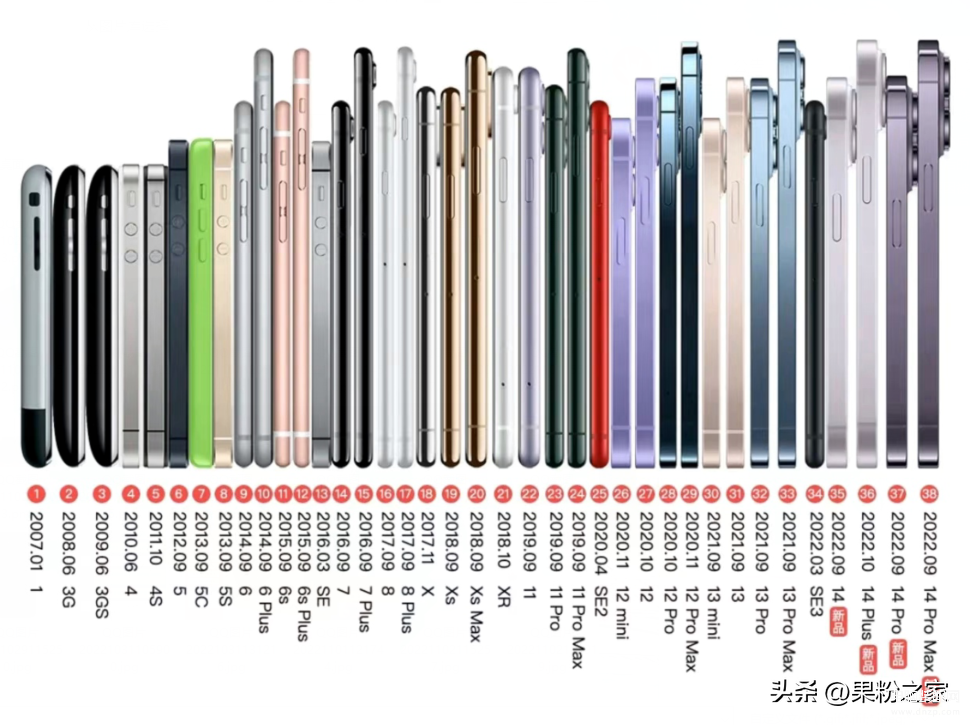 苹果11promax电池多少毫安