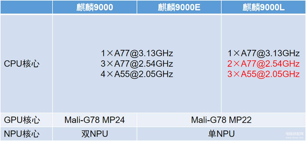 mate40e pro值不值得买